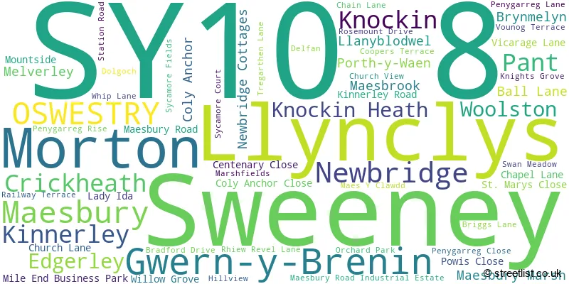 A word cloud for the SY10 8 postcode
